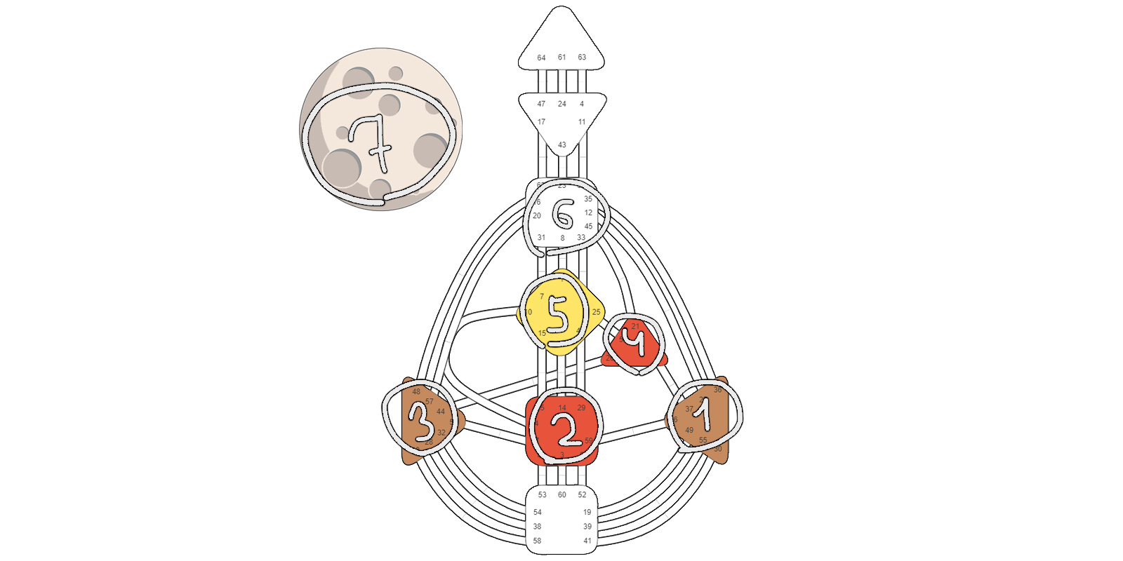 Внутренние авторитеты