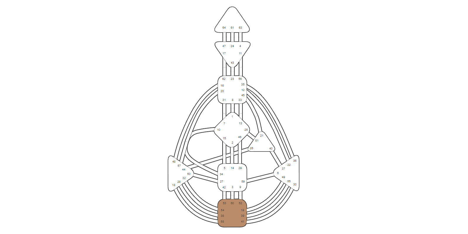 Определенный Корневой центр